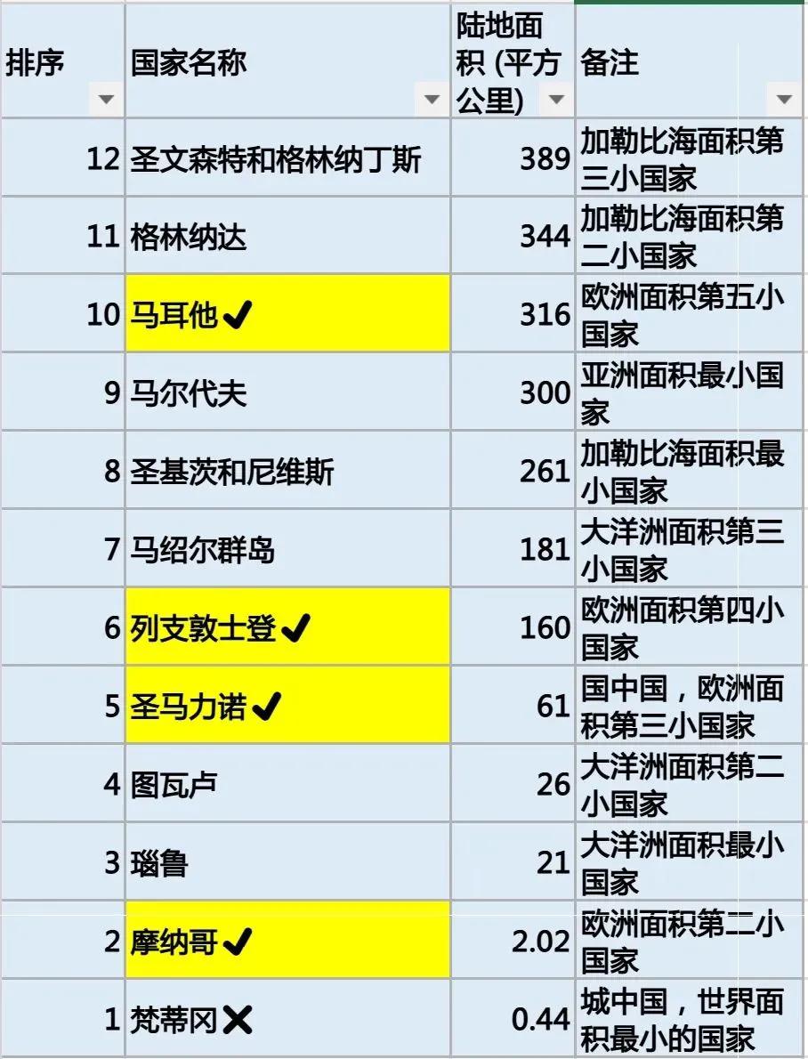 世界第四大公国,世界仅存的四大公国