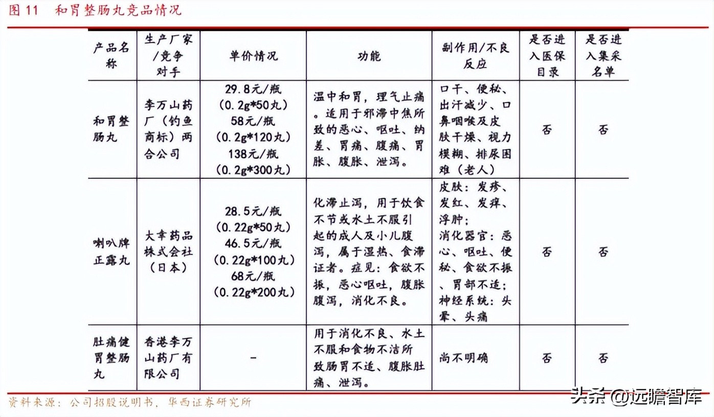 OTC渠道优势显著，泰恩康：重磅品种高速放量驱动，迎来业绩拐点