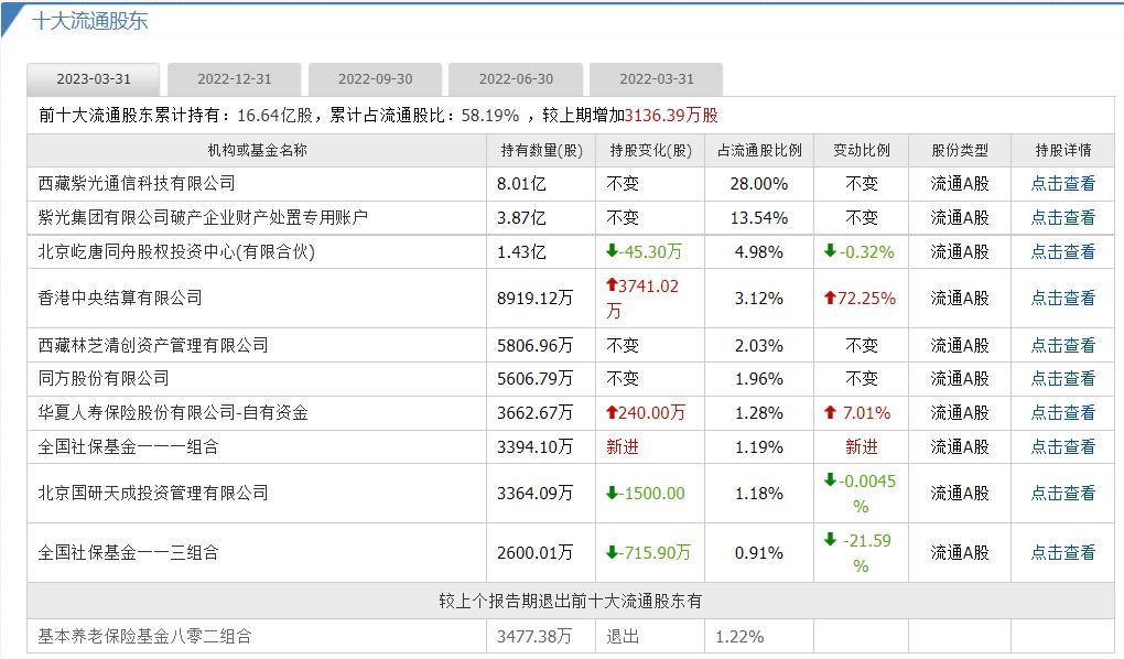 紫光股份走势分析,个股分析资料