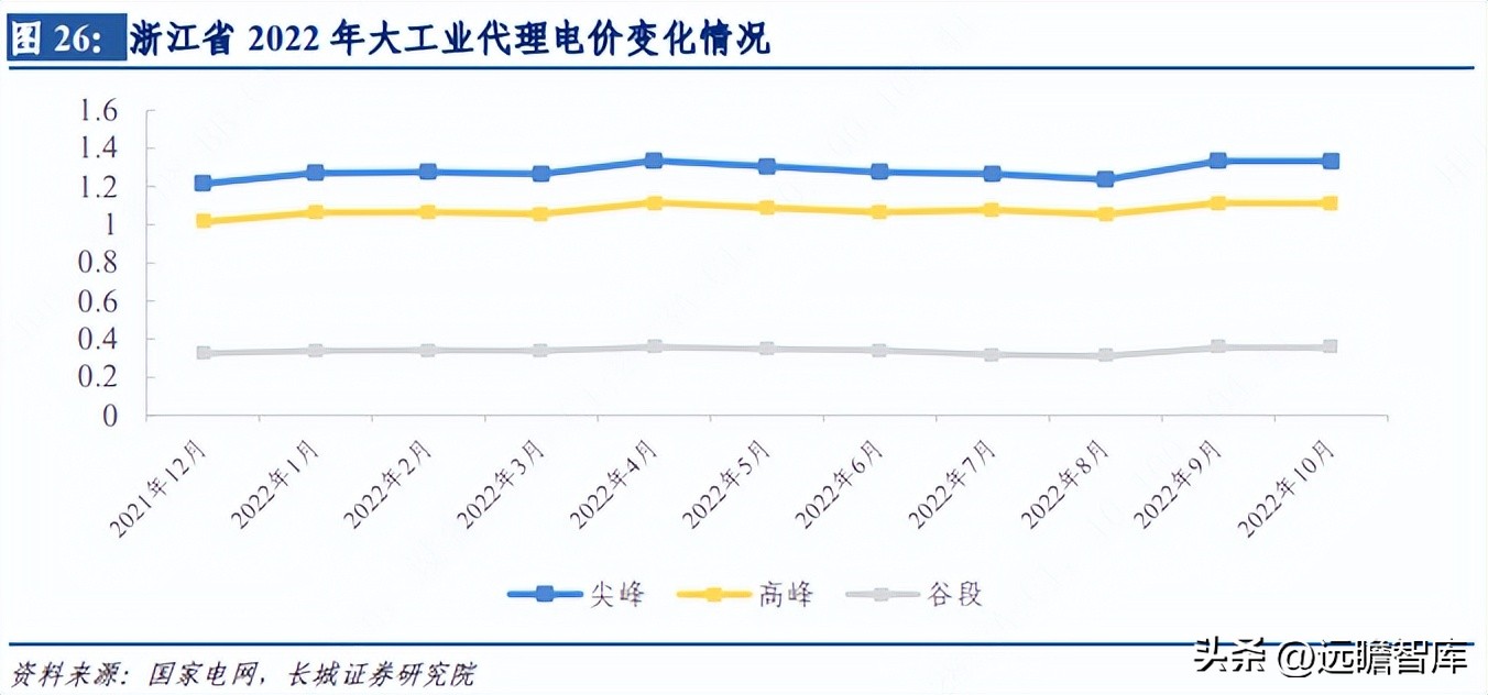 芯能科技布局分布式光伏 (芯能科技分布式光伏市场占有率)