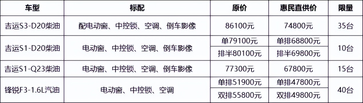 助力汽车消费,吉利商用车欧铃汽车2022商务会