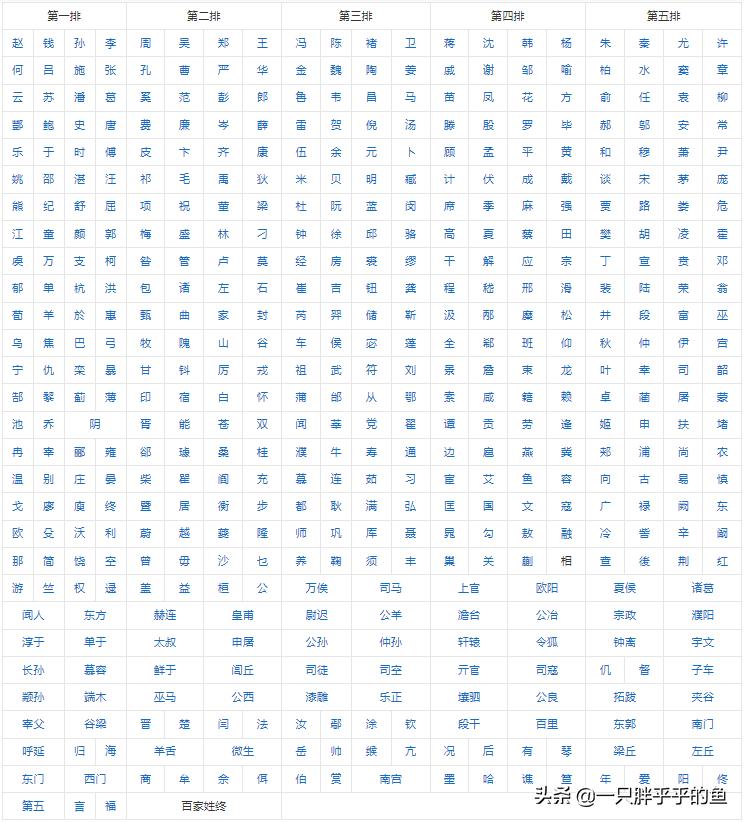 百家姓来源简介,百家姓陆姓来源
