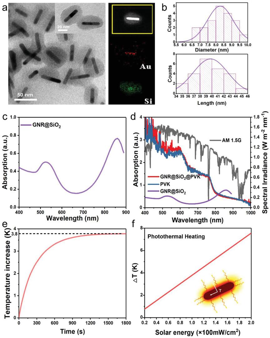 AEM--Plasmonic局域热效应实现应力调控