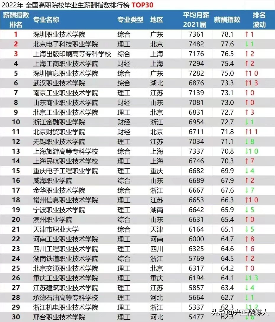 上海出版印刷专科学校好吗,上海出版印刷专科学校招生专业