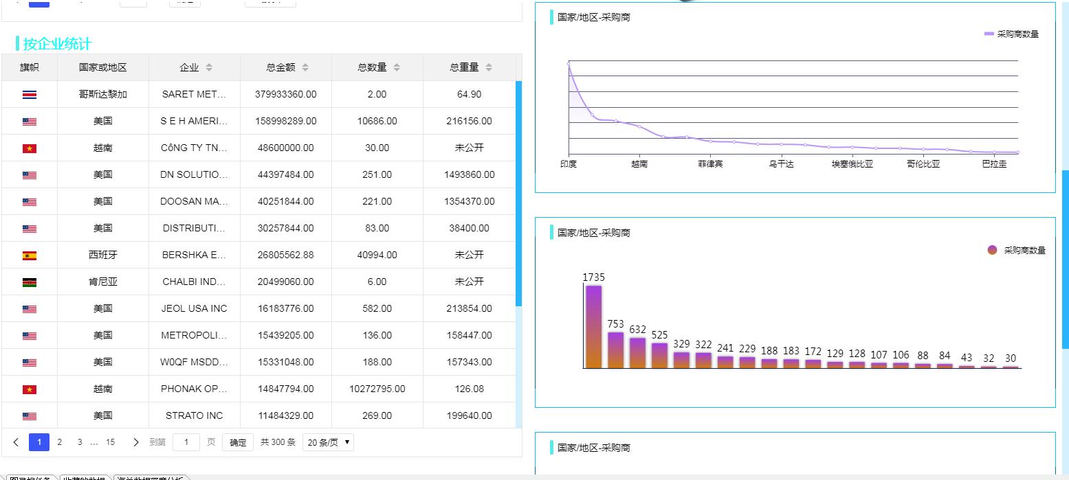 海关数据不好怎么找客户,海关数据找客户方法还有用吗