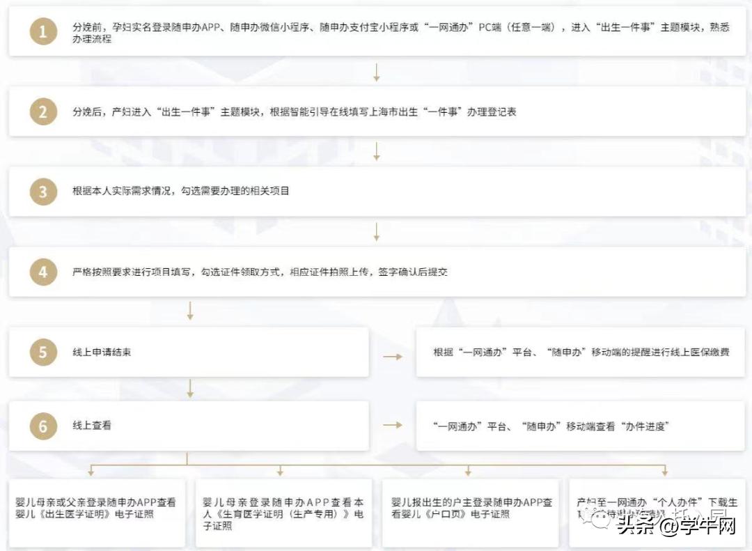 上海松江幼儿园入园需要哪些材料,在上海上幼儿园网上报名流程步骤