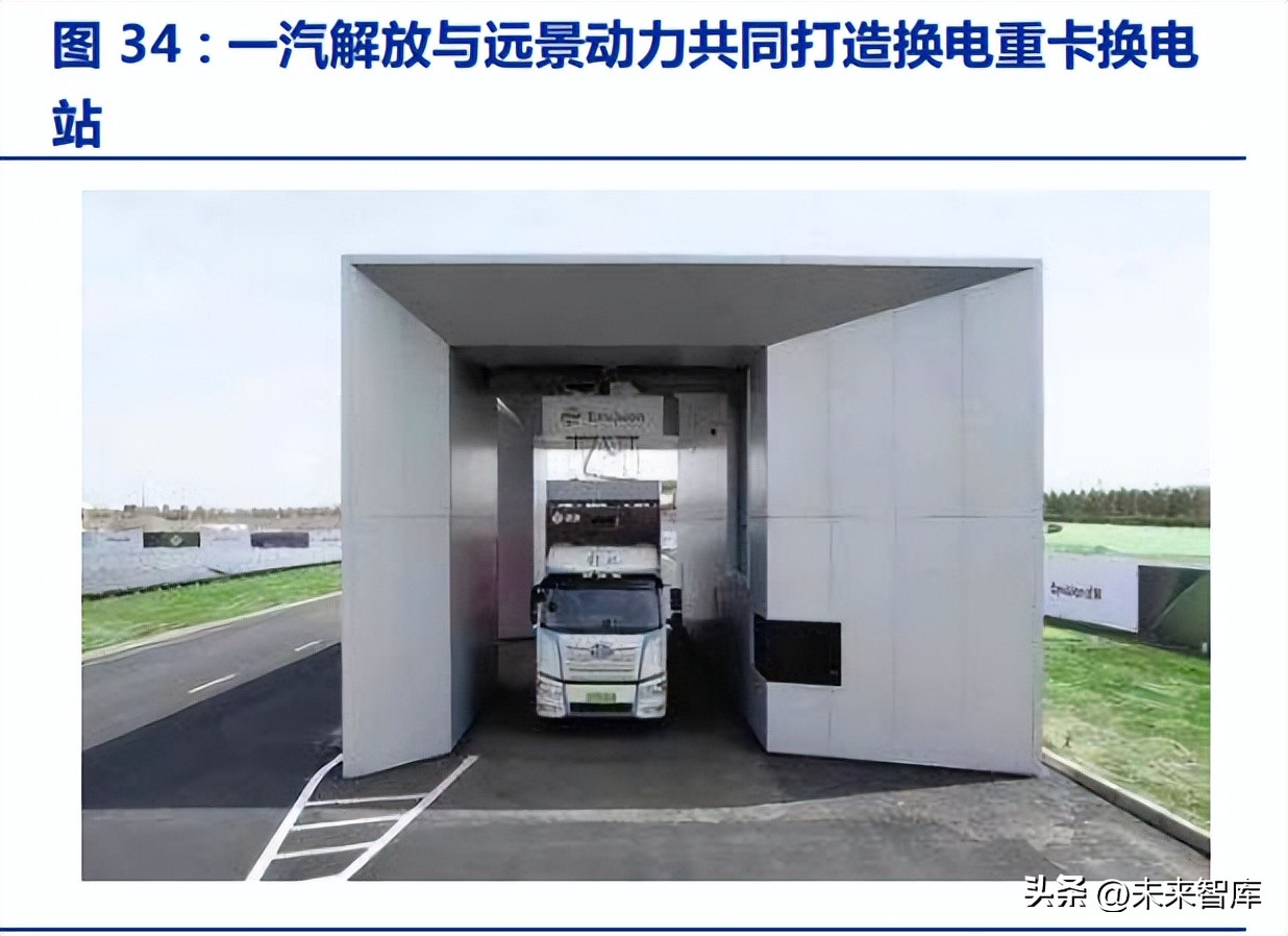 新能源汽车产业深度报告,新能源重卡的前景和蓝图