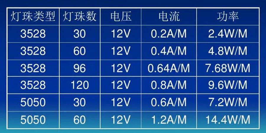 led灯带户外景观,led景观灯结构