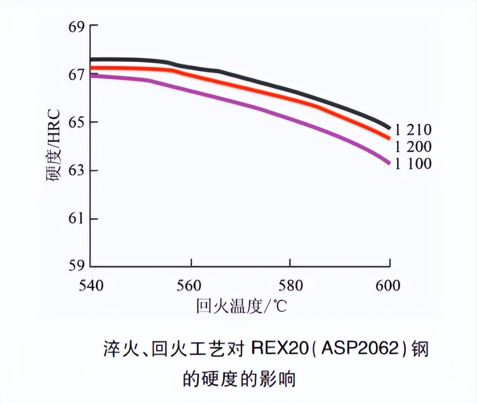 粉末冶金含油轴承用途,粉末冶金轴承的优缺点