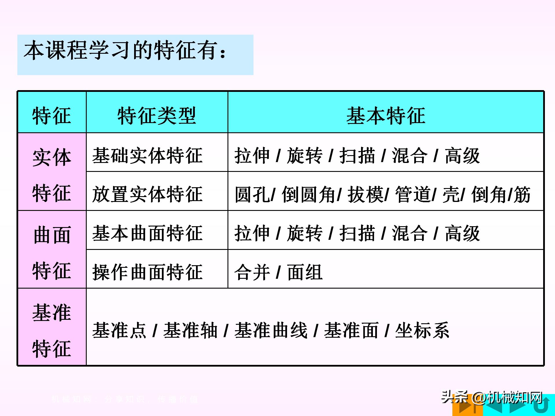 proe模型树中如何显示全部特征,proe中如何复制特征到新建零件中
