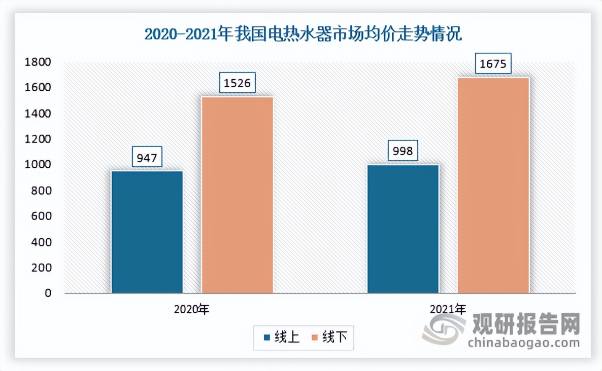 目前热水器市场整体发展状况,节能热水器市场需求调研报告
