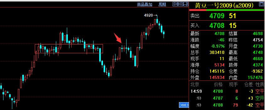 炒币怎样找支撑和压力位,判断支撑和压力位的几种方法