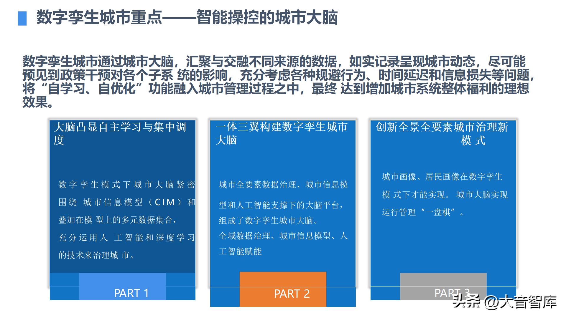 智慧城市架构图ppt,智慧城市数字孪生界面设计