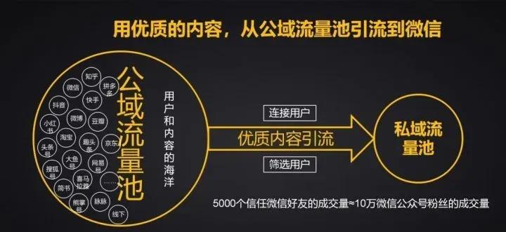 微信引流如何加满五千人,微信引流的最快方法是什么
