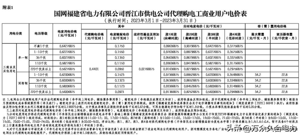 峰谷电价和阶梯电价哪个合适,峰谷电价和正常电价哪个划算