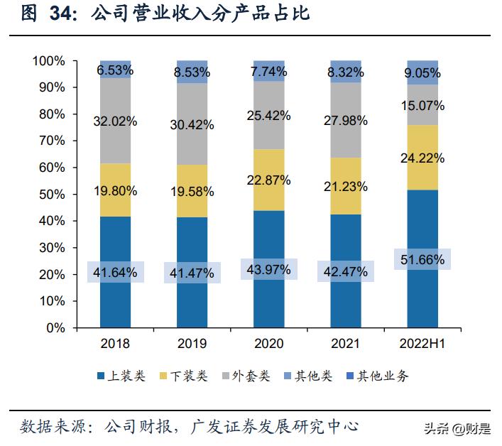 比音勒芬财报,比音勒芬服饰旗舰店