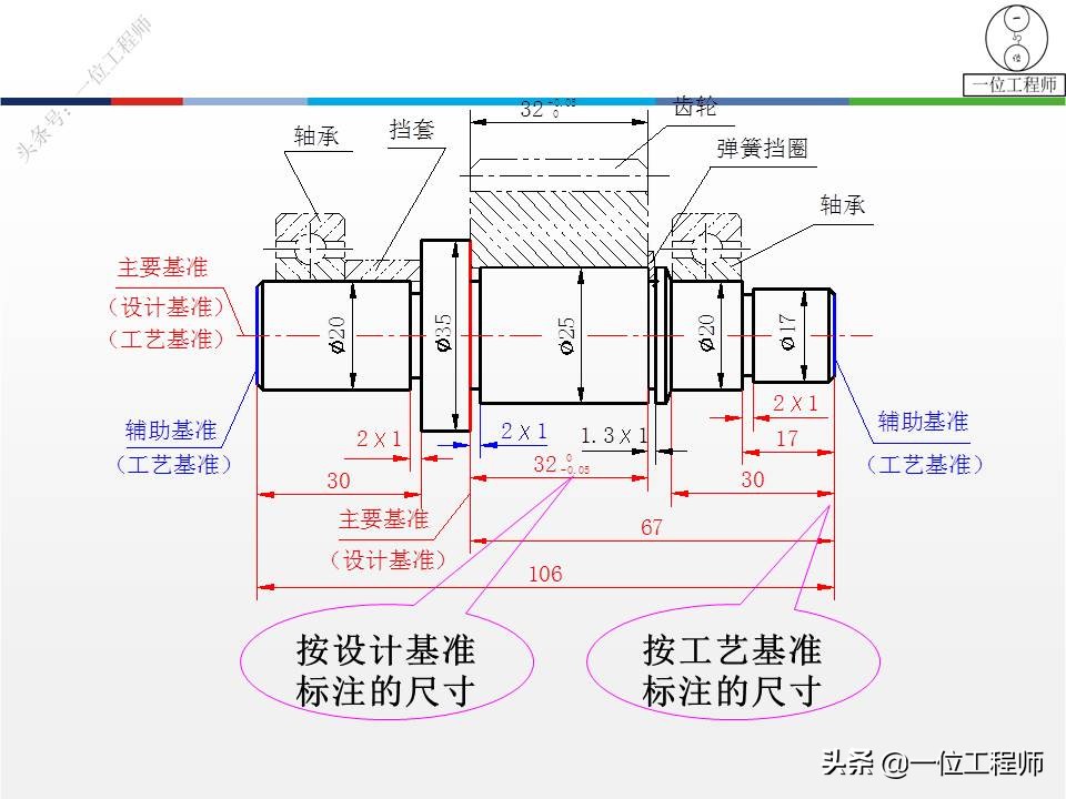 零件图的尺寸标注要求正确清晰,sw零件图如何标注尺寸