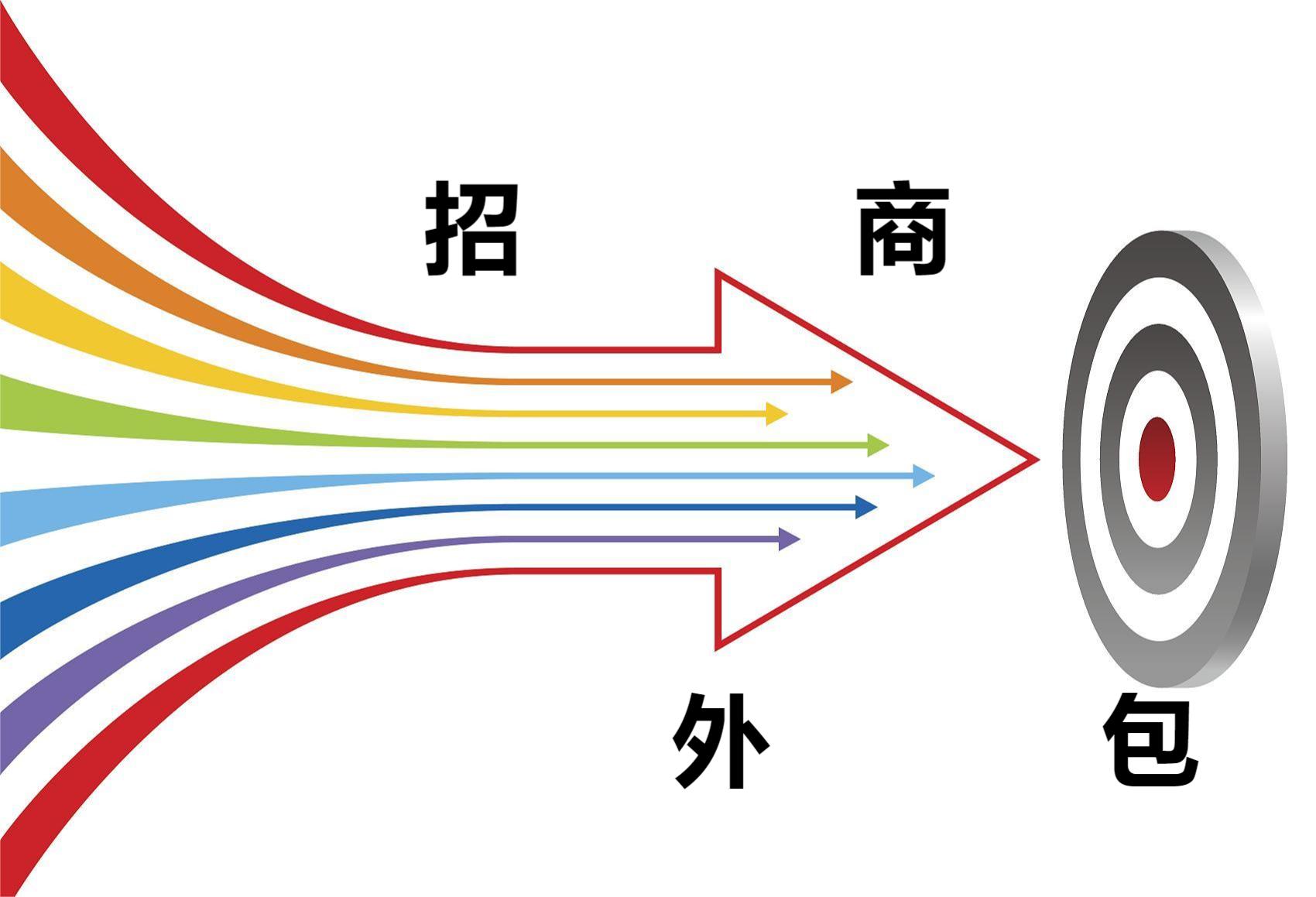 招商策划外包公司,招商外包公司排名公司价格