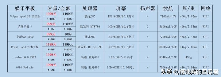 大学生无纸化笔记,学生上网课适合哪款平板