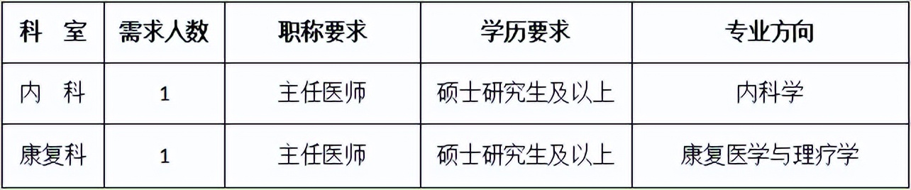 上海新华医院康复中心招聘,上海第一康复医院招聘