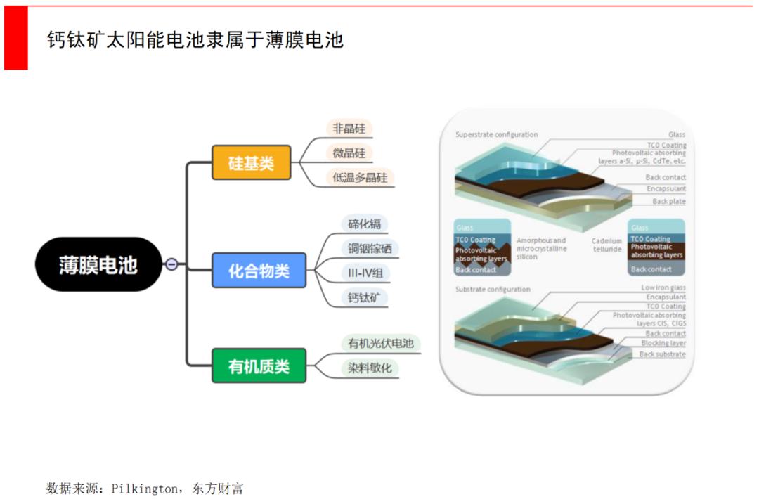 钙钛矿都需要用到哪些关键材料,钛矿和钙钛矿的区别
