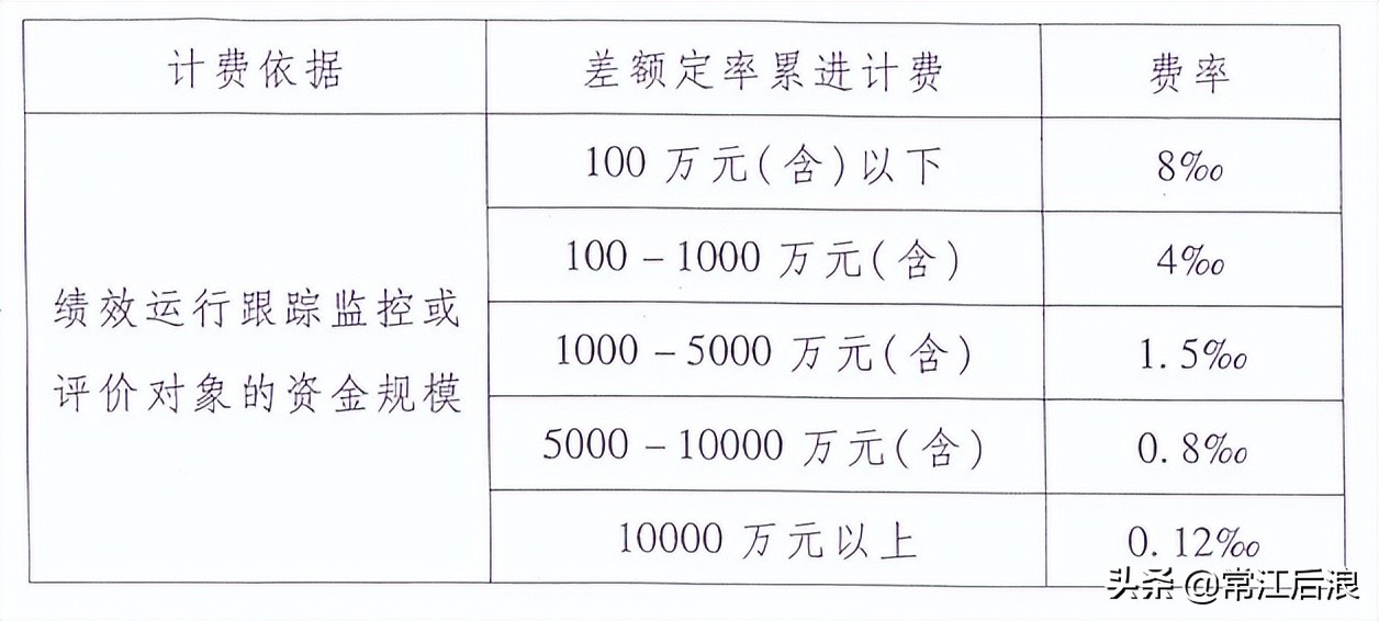 建设工程咨询服务费取费标准,咨询服务费取费标准