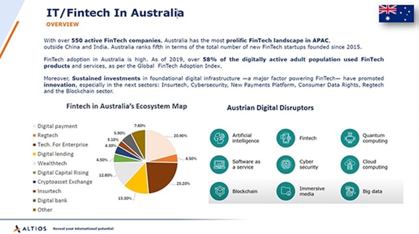 澳洲市场缺什么产品,澳洲市场建议