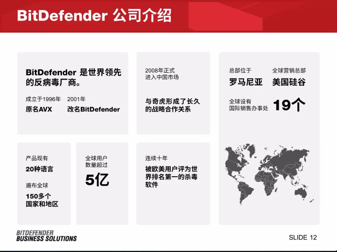 我用19个方块,给这家有固定模板的公司,做了一份贼高级的PPT...