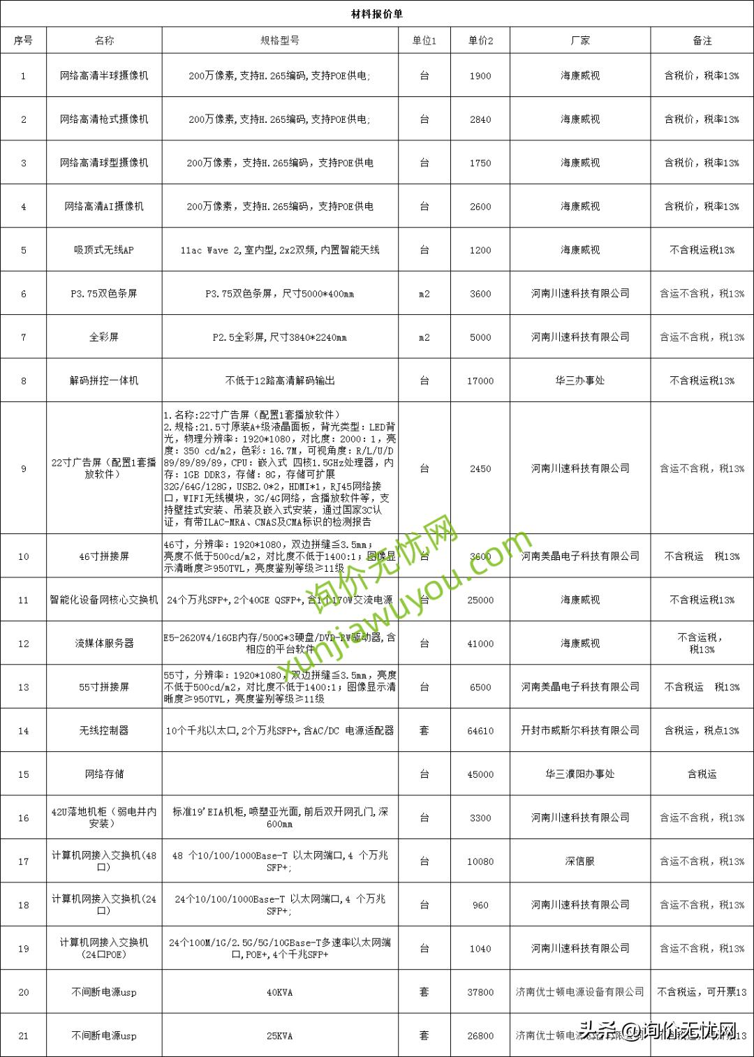 工程造价建筑材料价格,最新建筑装饰材料报价表