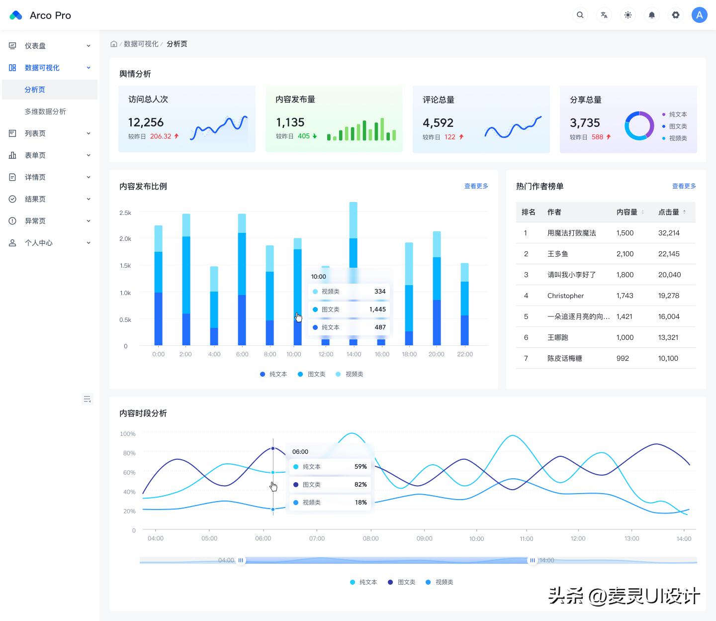 erpcrmoa系统有什么区别,erp企业管理系统与crm管理系统