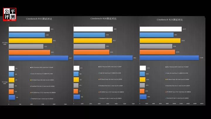 DELLPrecision3470评测中篇：红色疑问测中现