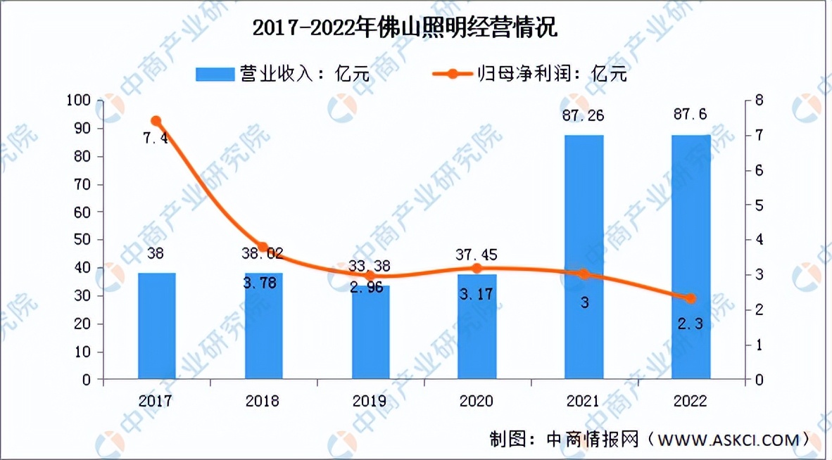 2024年led行业当前及未来发展趋势,中国led照明市场前景及投资机会