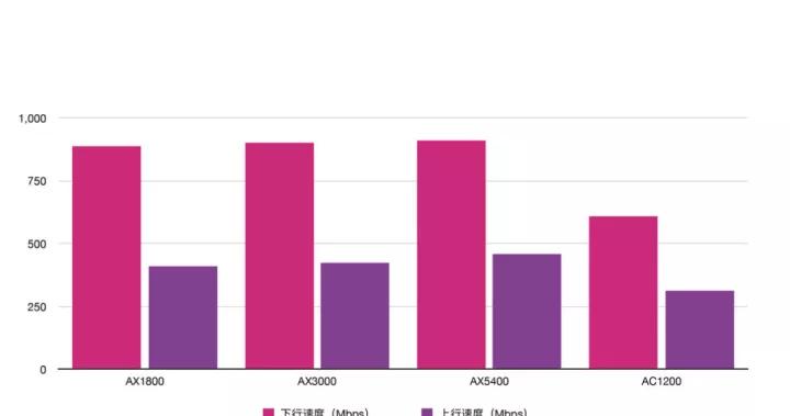 电信送的wifi6路由器有几个接口,tp-linkwifi6千兆路由器怎么选