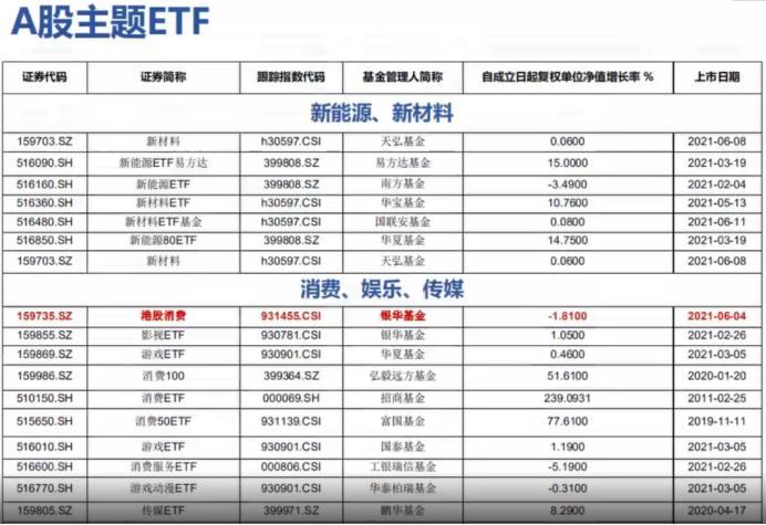 股市etf的基本知识,a股基本入门知识