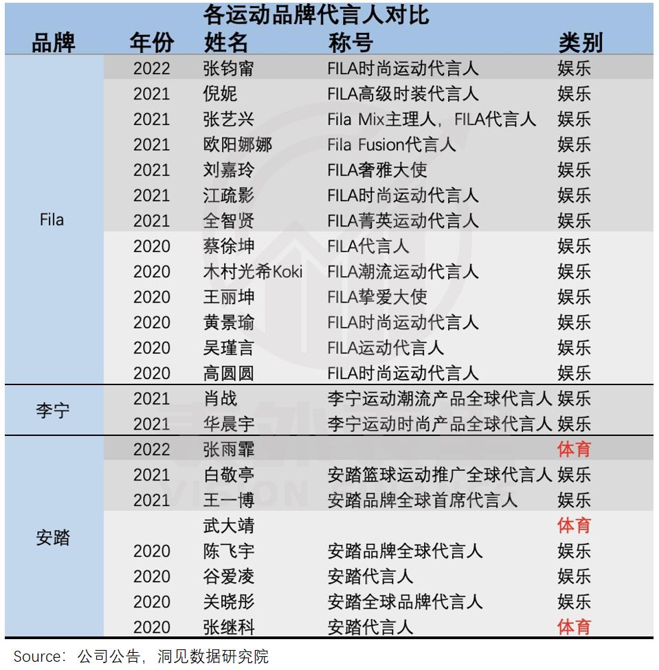 fila三个场景和系列,fila失速