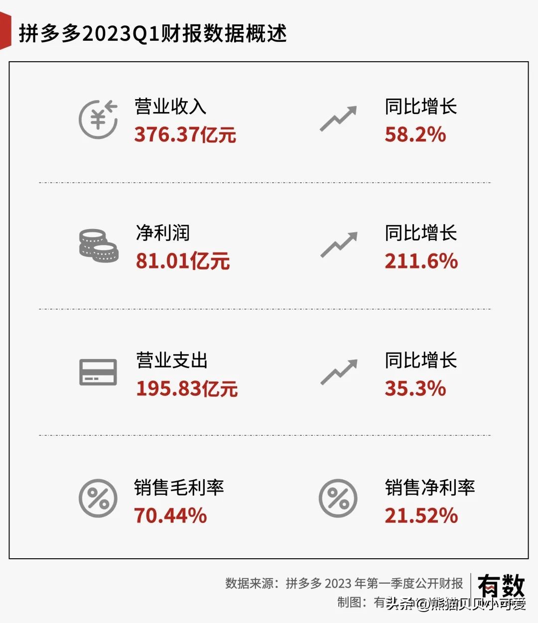 经济观察：拼多多平台的火爆和繁荣，揭示了当下怎样的经济现实？