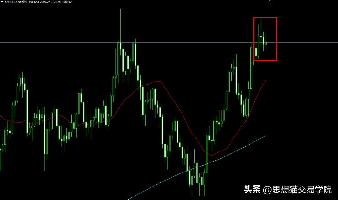 交易怎么做到耐心等待和持有,交易不要害怕错过机会