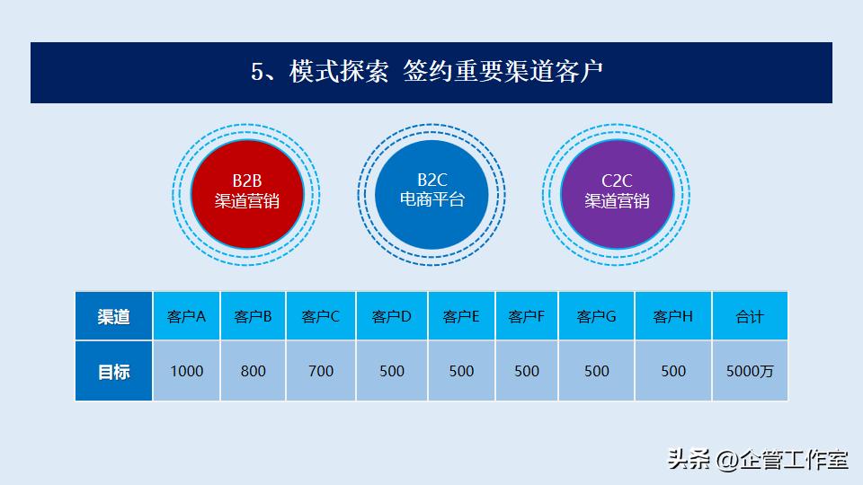 数字化时代销售管理和价值增加,高管销售激励方案