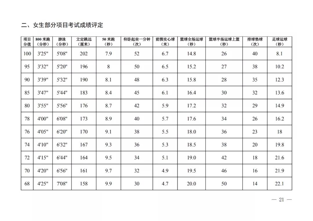 2022西安市中考体育考试缓考时间,2022西安中考体育计算四舍五入吗