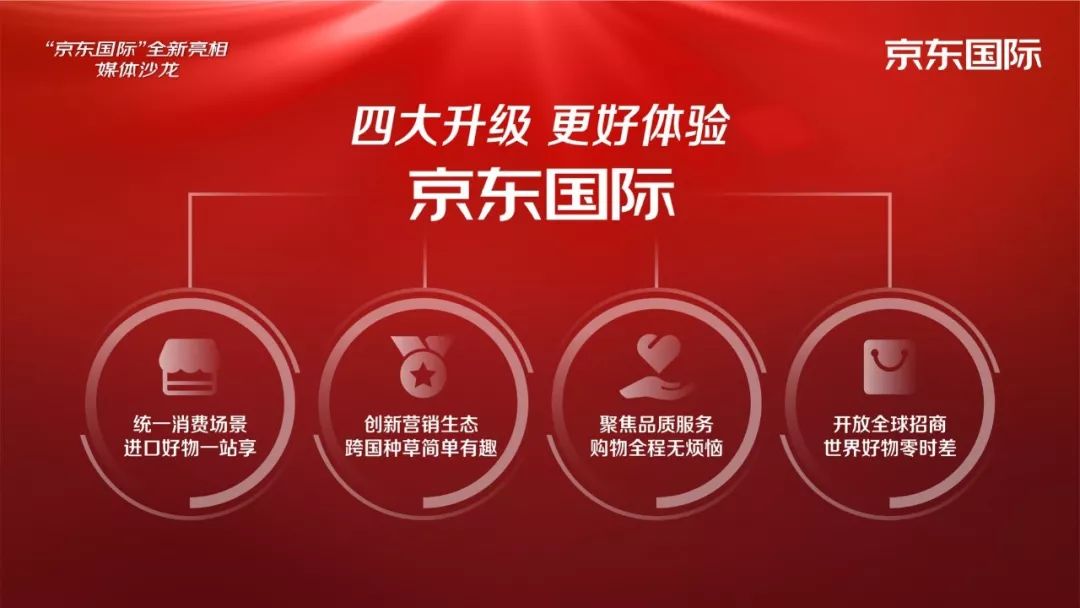 2021年京东国际开店条件和费用 (怎么入驻京东国际)