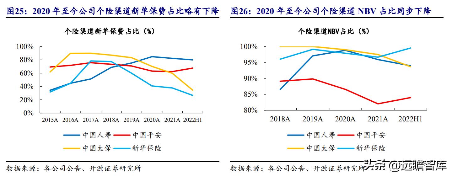 2021中国寿险公司盈利排行榜,2020年中国人寿持续领跑寿险
