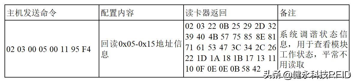 工业读卡器技术篇二：工业AGV读卡器JY-L8800Modbus通信协议说明