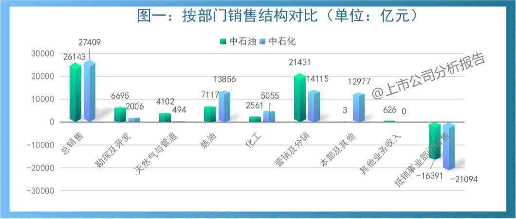 中国石油发展现状分析报告,中国石油分析