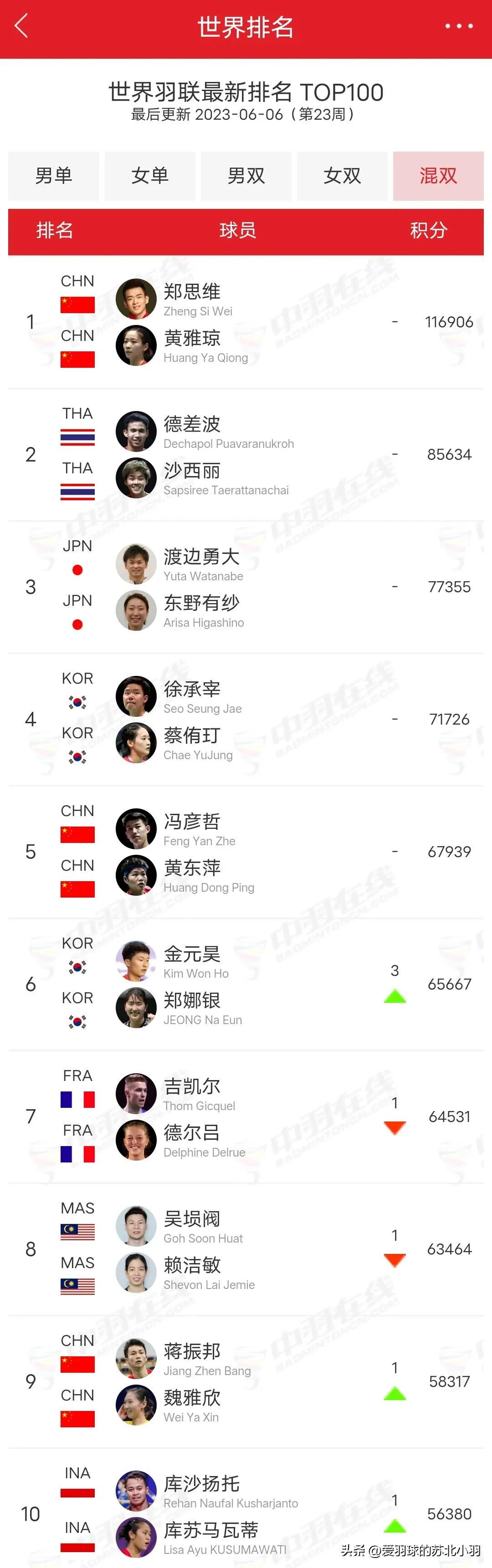 羽联年终总决赛王昶,梁伟铿王昶世界羽联采访