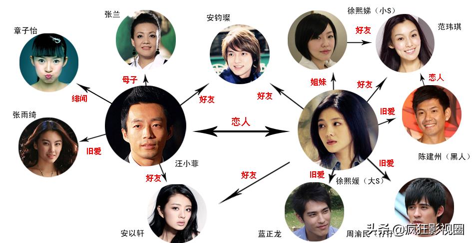 大s与韩国大叔结婚照片,深度分析大s与韩国老公结婚