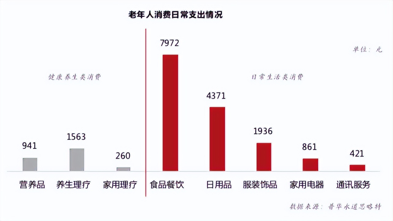 目前市场最好中老年奶粉,中老年奶粉配方大全