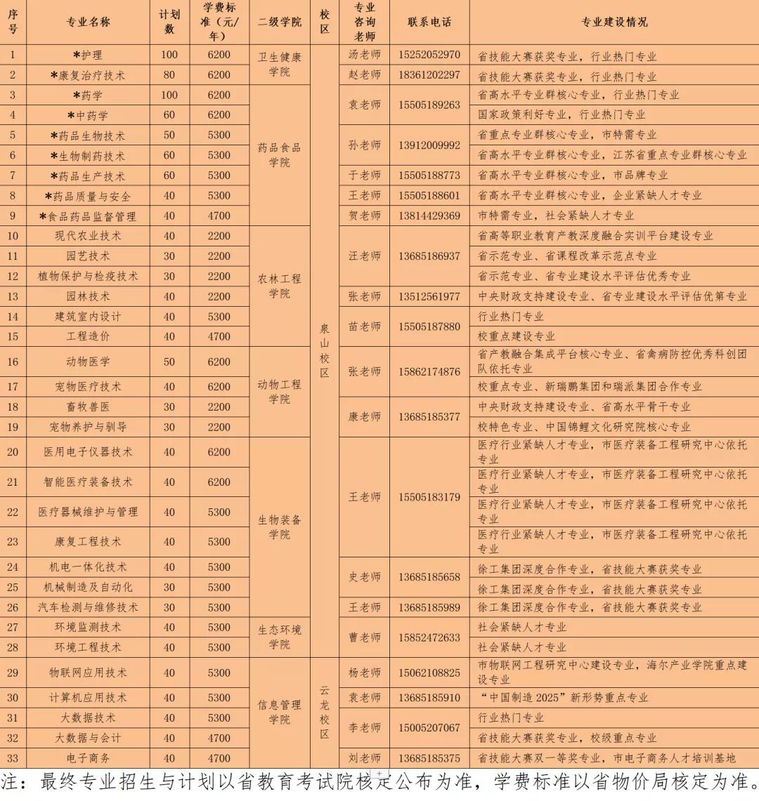 徐州生物工程职业学院官网招生,徐州生物工程职业学院招生简章