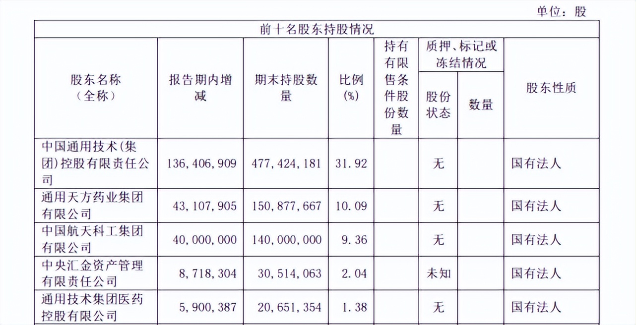国药代理辉瑞新冠口服液,中国医药代理辉瑞新冠药