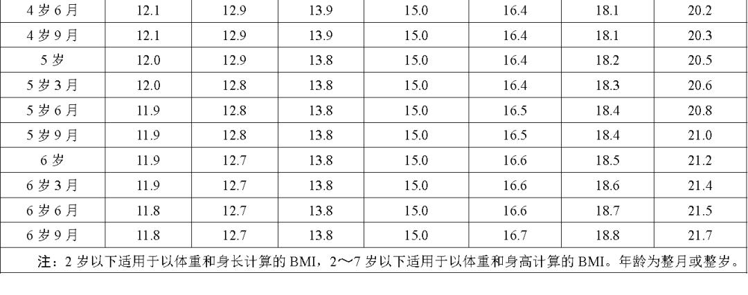 你家娃身高体重达标了吗,你家孩子身高达标了么视频