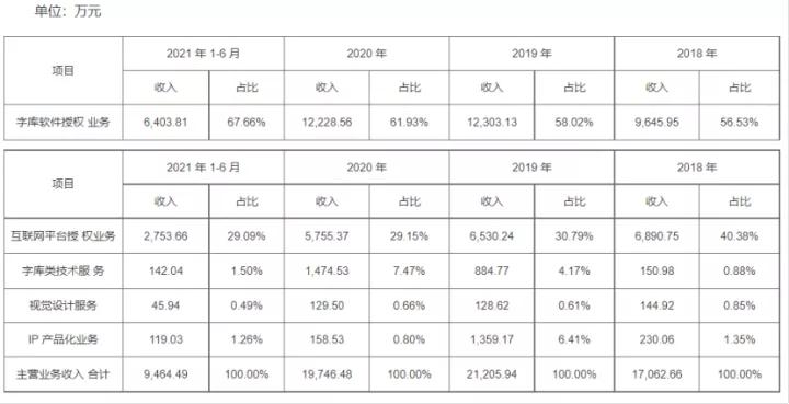 投资分析师vca,投资分析师vca证书在上海有用吗
